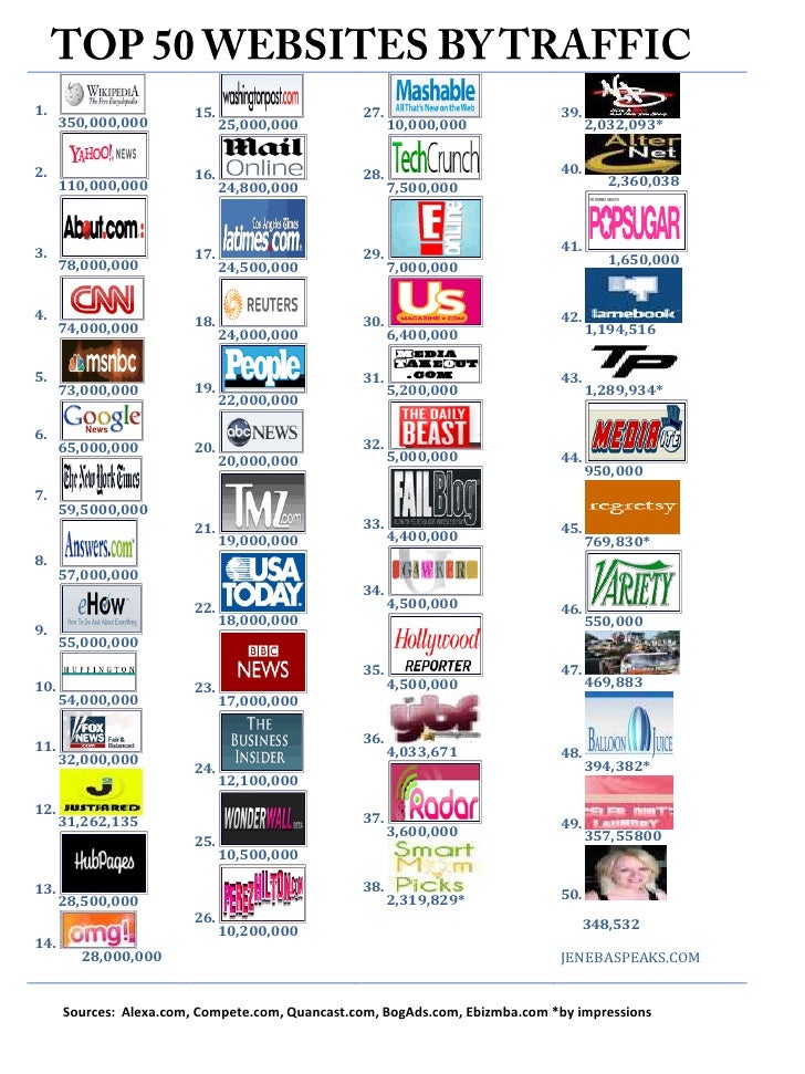 The Best Web Hosting Companies Of 2024: Professional Examined And Reviewed The Best Web Hosting Companies Of 2024: Professional Examined And Reviewed